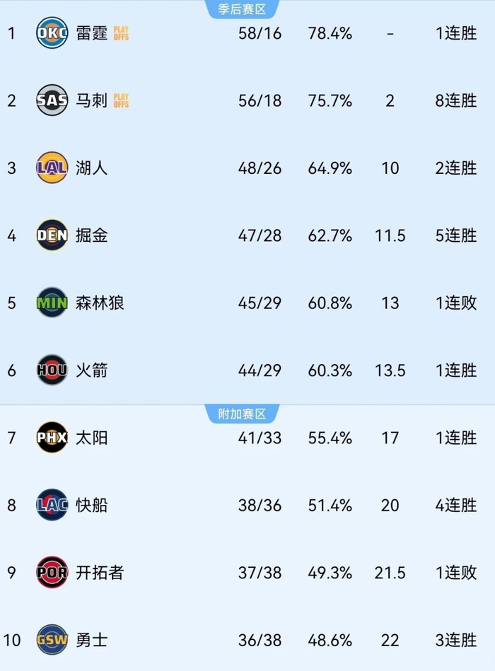 马刺队文班亚马引领崛起冲击西部冠军